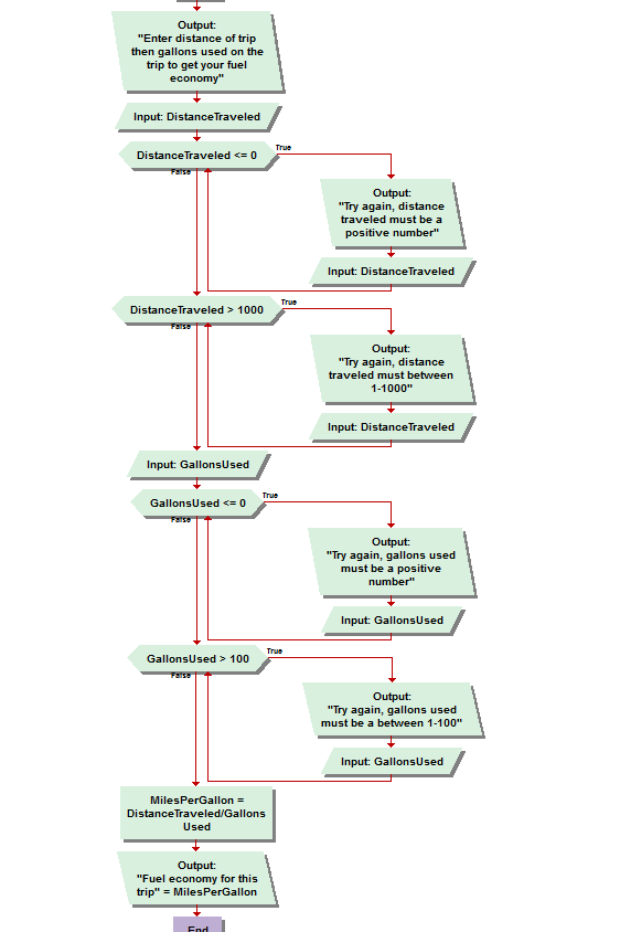 Logic Flow Chart