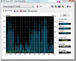 HDTune_Benchmark_Corsair_VoyagerGT