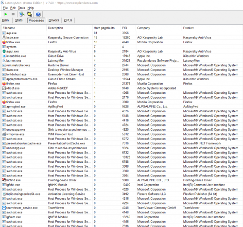 2021-01-08 latencymon processes.PNG