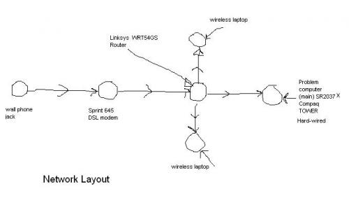 network layout.JPG