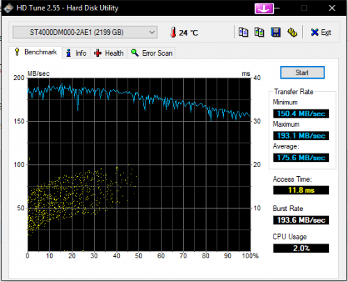 HDTune_Benchmark_________ST4000DM000-2AE1.png