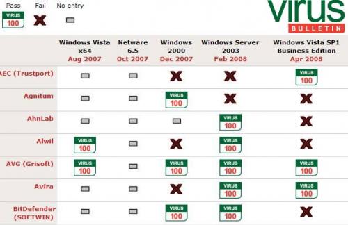 virus_bulletin_2008.jpg