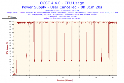 2013-04-03-15h59-CpuUsage-CPU Usage.png