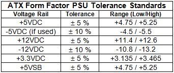PSUTolerances.jpg