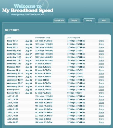 routerstats_2009_08_07_to_2009_08_08_mybroadbandspeed.jpg