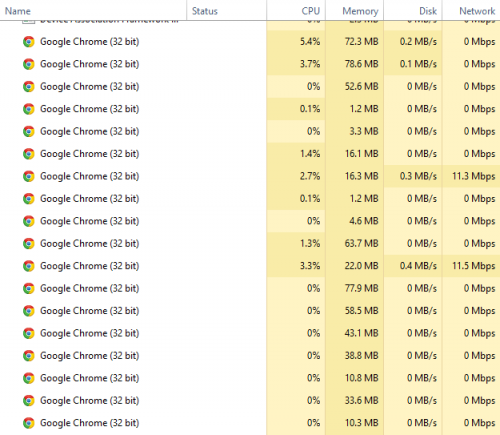 Chrome in Task Manager.png