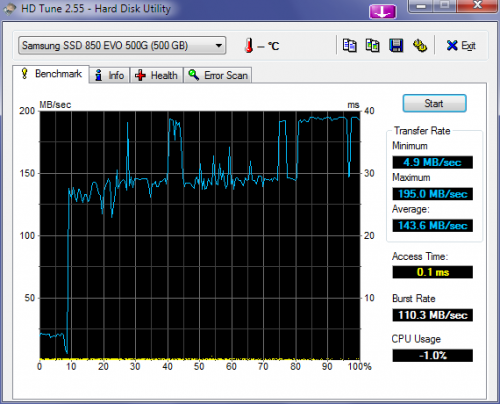 Post-FW HDTune Benchmark.png