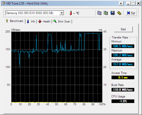 Safemode HDTune Benchmark.png