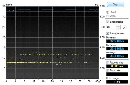 USBDrive HD Tune Read Benchmark.jpg