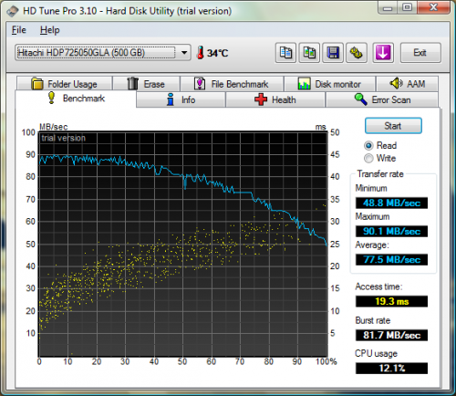 HDTune_Benchmark_Hitachi_HDP725050GLA____empty_500gb_drive.png