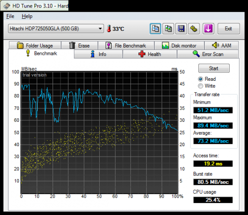 HDTune_Benchmark_Hitachi_HDP725050GLA___500gb_music_drive.png