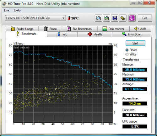 HDTune_Benchmark_Hitachi_HDT725032VLA__320gb_OOS_drive.png