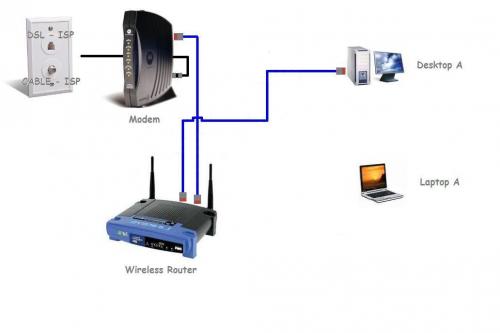 Basic_Wireless_HN.JPG